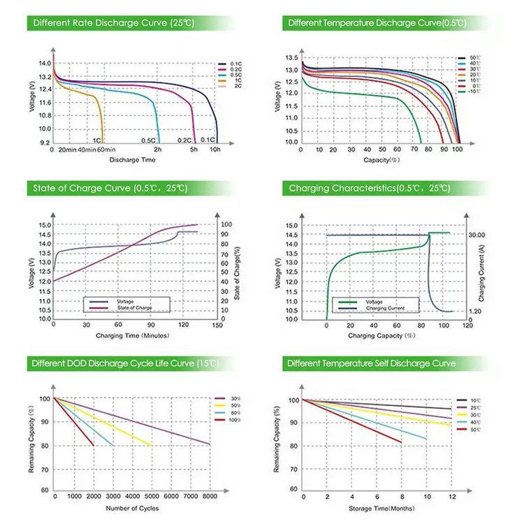 12v lifepo4 battery pack