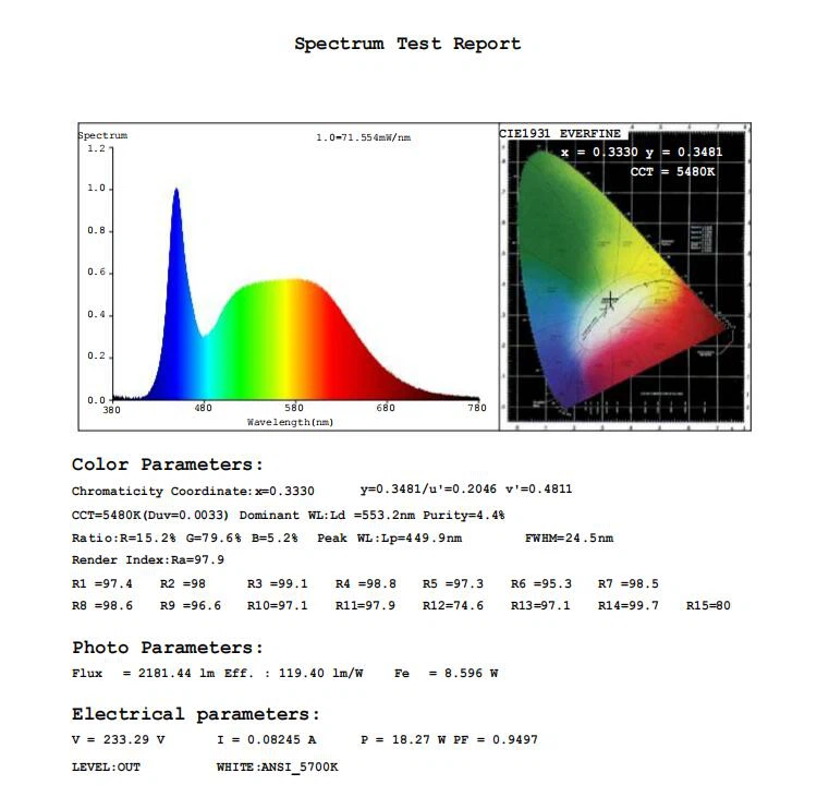product-750-731 rv led light high cri led tube