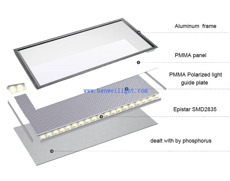 panel light panel light