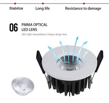 Coreline Slimdownlight