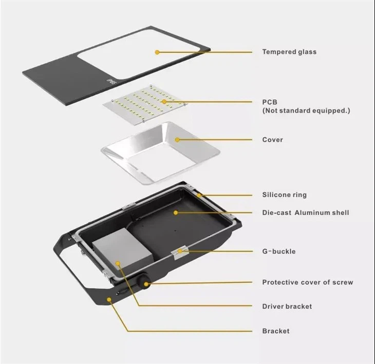 50w uv led floodlight details