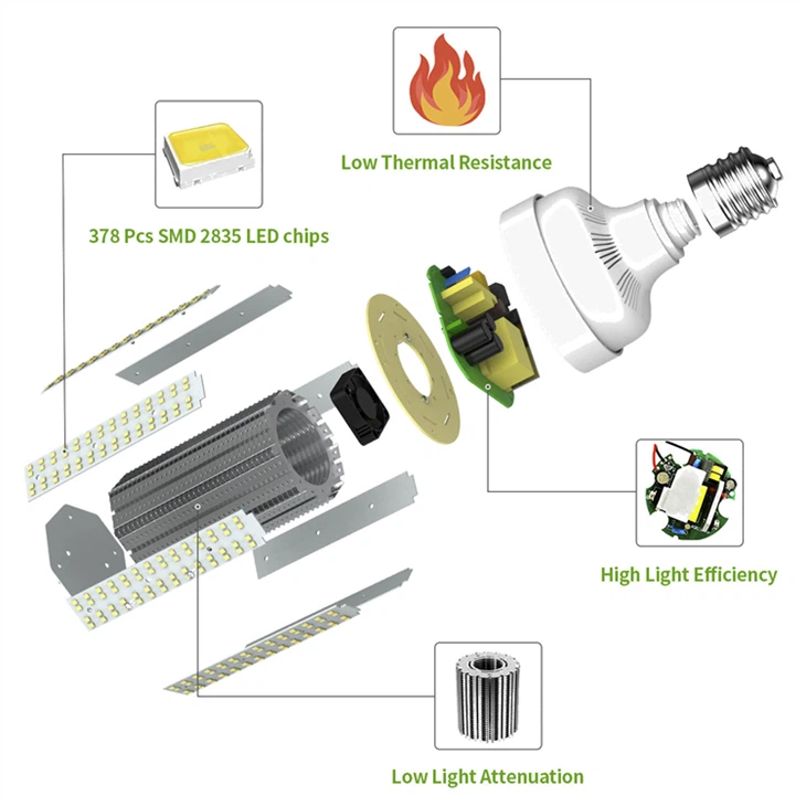 High-Power LED Corn Bulb - 30W-200W | 5000K Daylight | 5-Year Warranty
