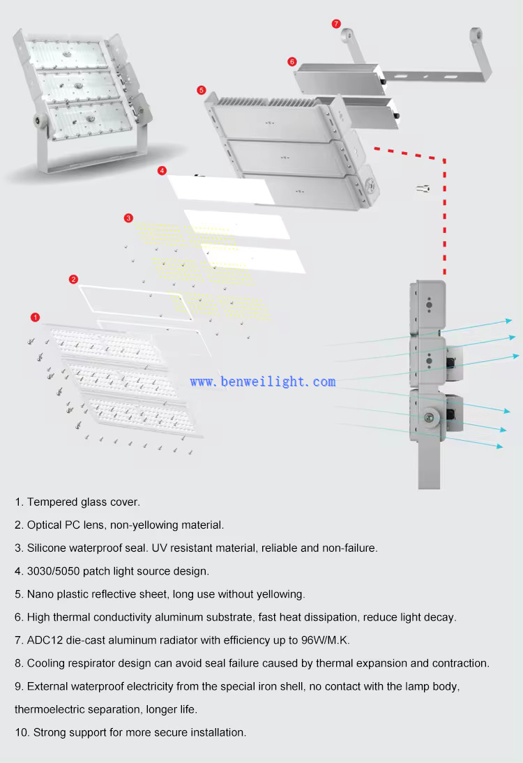 Ip66 Sport Stadium Floodlight 4 Ip66 Sport Stadium Floodlight 4